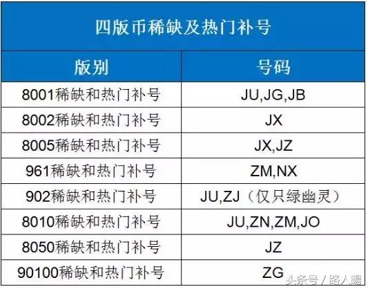 纸币号码玩法大全,纸币的号码怎么玩