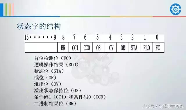 西门子plcs7-200smart编程案例,西门子plc1500编程案例