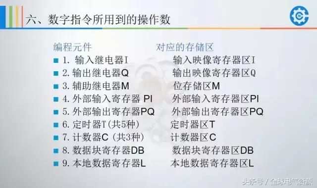 西门子plcs7-200smart编程案例,西门子plc1500编程案例