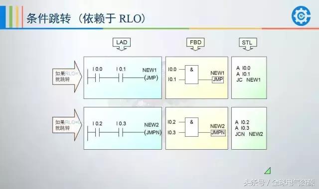 西门子plcs7-200smart编程案例,西门子plc1500编程案例