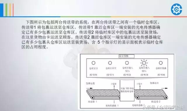 西门子plcs7-200smart编程案例,西门子plc1500编程案例