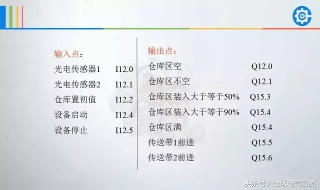 西门子plcs7-200smart编程案例,西门子plc1500编程案例