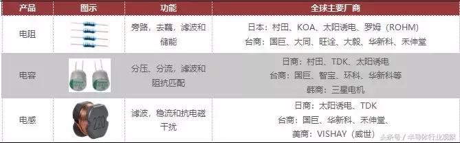 日本元器件有多厉害,被动元件到底有多厉害