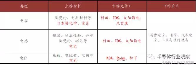 日本元器件有多厉害,被动元件到底有多厉害