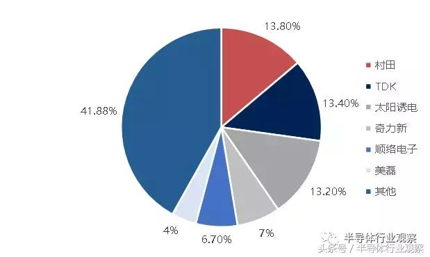 日本元器件有多厉害,被动元件到底有多厉害