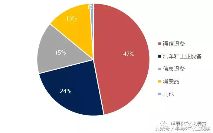 日本元器件有多厉害,被动元件到底有多厉害