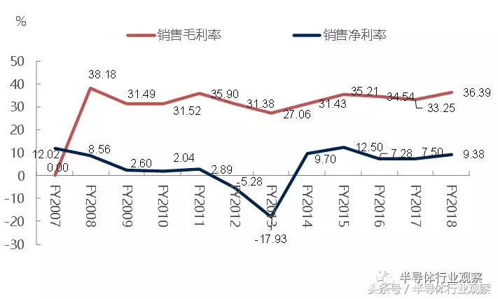 日本元器件有多厉害,被动元件到底有多厉害