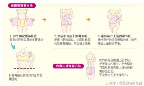 产后束腹带的正确使用方法和时间,产后束腹带如何正确使用
