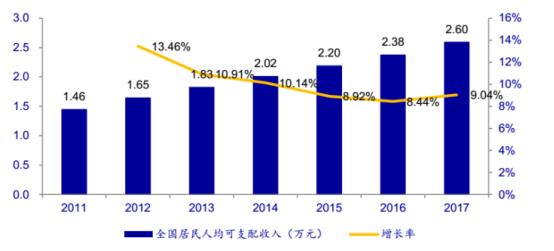 空降的生育基金,早教行业的投资逻辑何在?