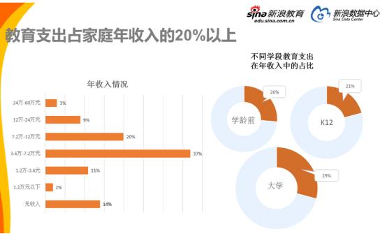 空降的生育基金,早教行业的投资逻辑何在?
