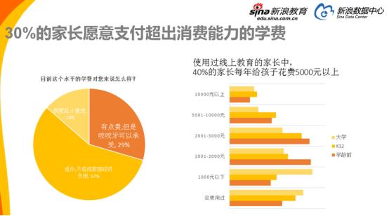 空降的生育基金,早教行业的投资逻辑何在?