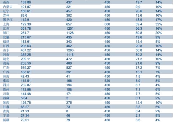 空降的生育基金,早教行业的投资逻辑何在?