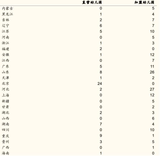 空降的生育基金,早教行业的投资逻辑何在?
