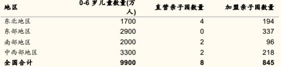空降的生育基金,早教行业的投资逻辑何在?