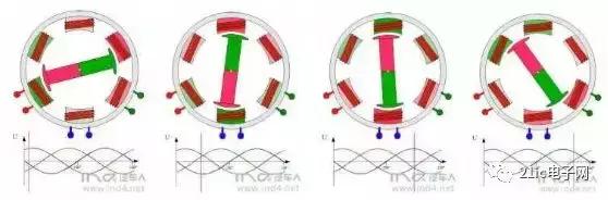 永磁同步电机dtc,永磁同步电机发热正常吗