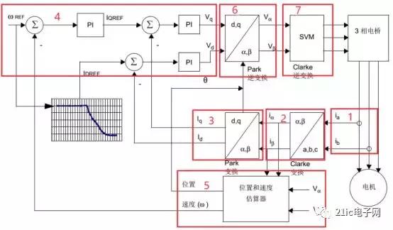 永磁同步电机dtc,永磁同步电机发热正常吗