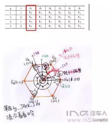 永磁同步电机dtc,永磁同步电机发热正常吗