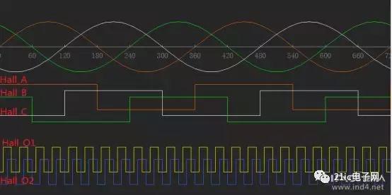 永磁同步电机dtc,永磁同步电机发热正常吗