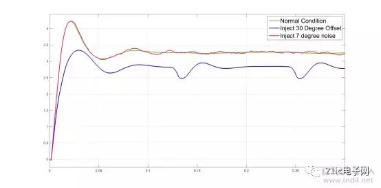 永磁同步电机dtc,永磁同步电机发热正常吗
