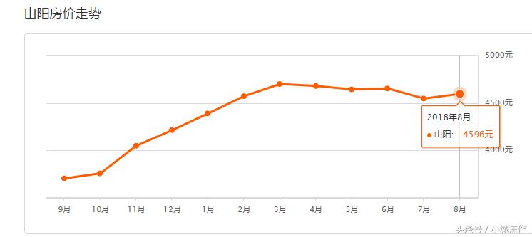 焦作亿祥亲亲里小区房价,焦作都市御苑小区现在房价