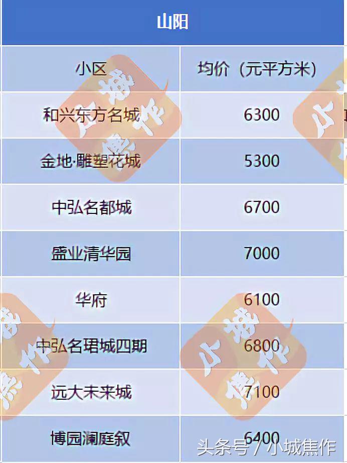 焦作亿祥亲亲里小区房价,焦作都市御苑小区现在房价