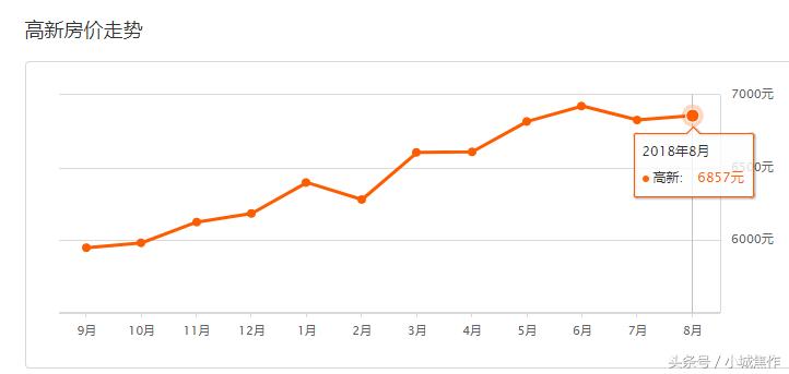 焦作亿祥亲亲里小区房价,焦作都市御苑小区现在房价