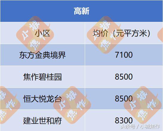 焦作亿祥亲亲里小区房价,焦作都市御苑小区现在房价