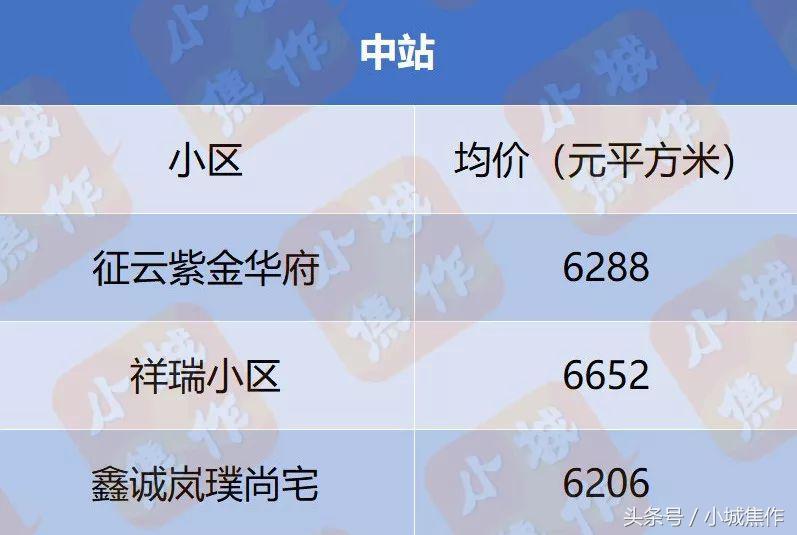 焦作亿祥亲亲里小区房价,焦作都市御苑小区现在房价