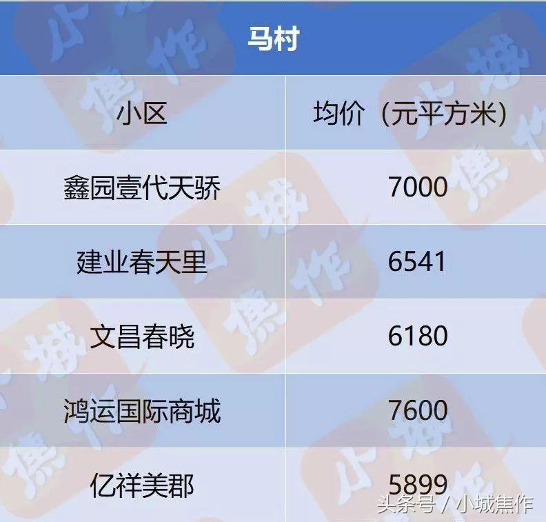 焦作亿祥亲亲里小区房价,焦作都市御苑小区现在房价