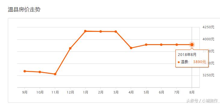 焦作亿祥亲亲里小区房价,焦作都市御苑小区现在房价