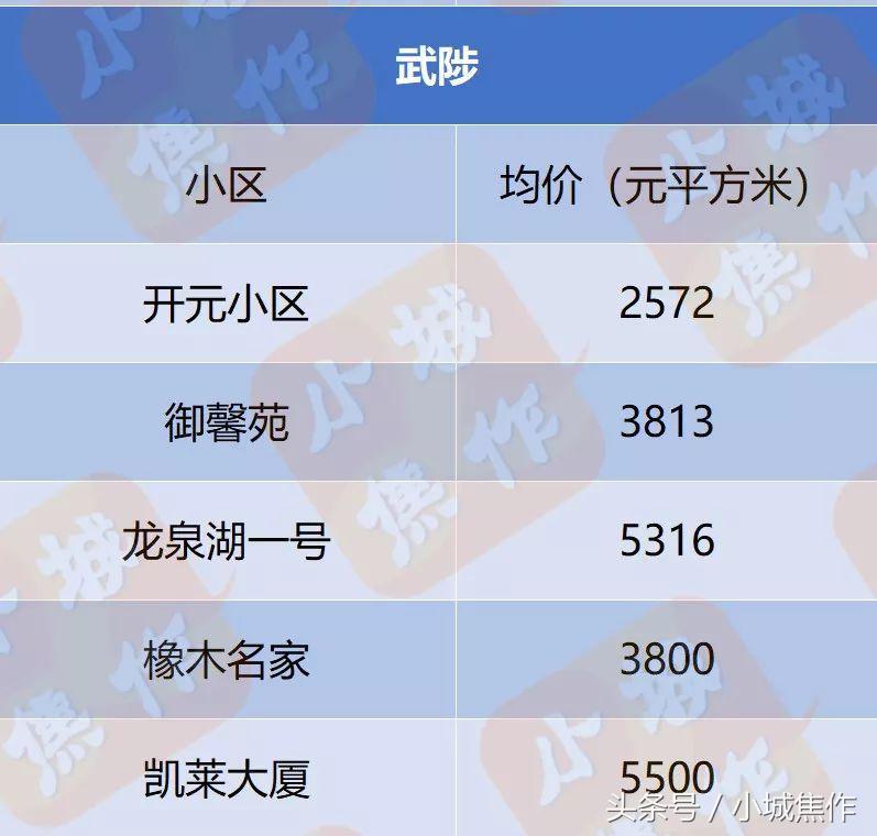 焦作亿祥亲亲里小区房价,焦作都市御苑小区现在房价