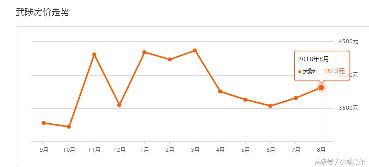 焦作亿祥亲亲里小区房价,焦作都市御苑小区现在房价
