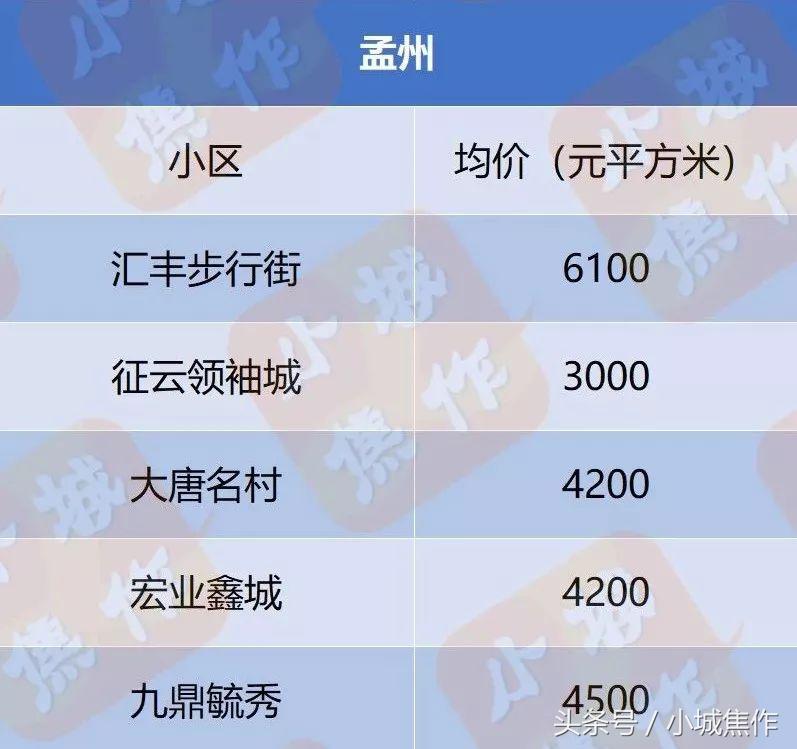 焦作亿祥亲亲里小区房价,焦作都市御苑小区现在房价