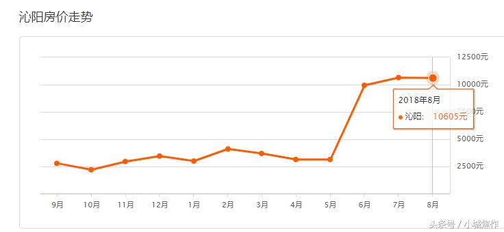 焦作亿祥亲亲里小区房价,焦作都市御苑小区现在房价