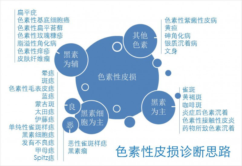 芃蒂护肤品,芃蒂化妆品