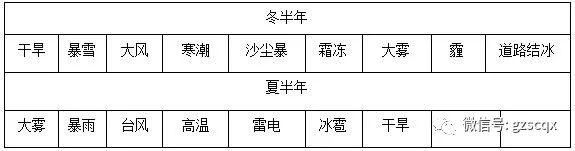 如何正确识别气象预警信号,如何查询气象预警信息