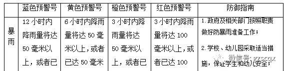 如何正确识别气象预警信号,如何查询气象预警信息