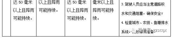 如何正确识别气象预警信号,如何查询气象预警信息