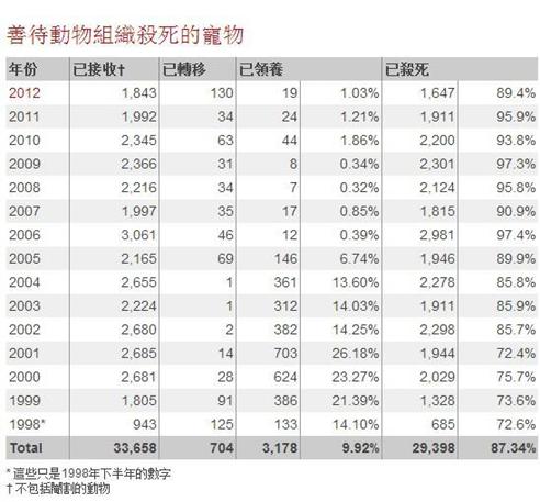碰瓷电子游戏的同时，善待动物组织PETA正在不断壮大