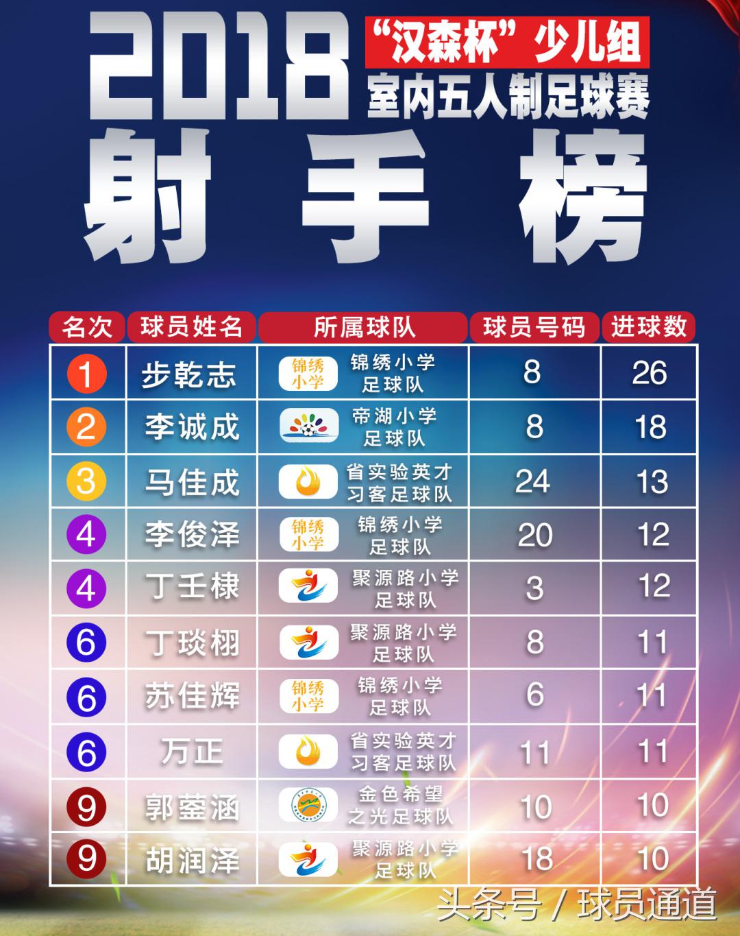 五人制足球赛巴西vs阿根廷,汉森足球比赛