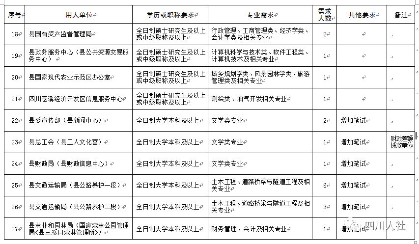 绵阳事业单位招聘报名人数统计,绵阳事业单位招聘2023公告