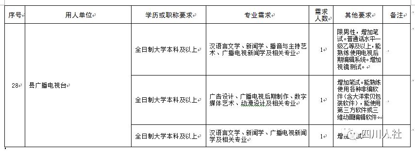 绵阳事业单位招聘报名人数统计,绵阳事业单位招聘2023公告