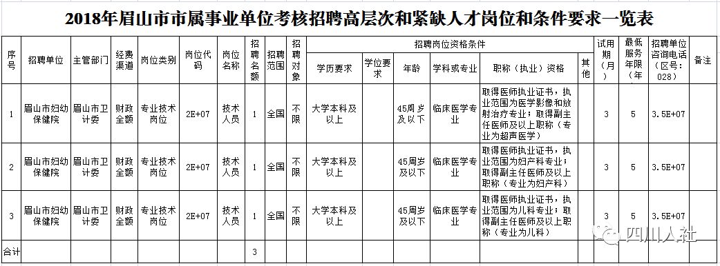 绵阳事业单位招聘报名人数统计,绵阳事业单位招聘2023公告