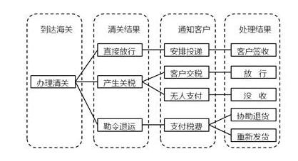 终于明白为什么海淘的东西要等这么久了！网友：还以为掉河里了！