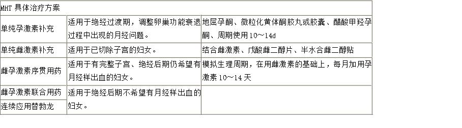 围绝经期综合征治疗,围绝经期综合征的辨证论治