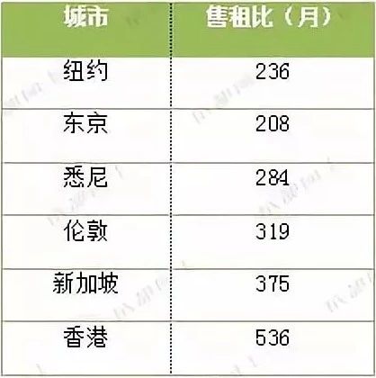 住城南还是城北好,现在只有傻子才买房吗