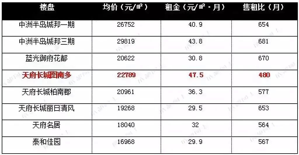 住城南还是城北好,现在只有傻子才买房吗