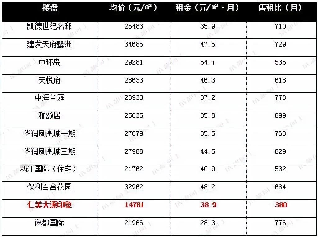 住城南还是城北好,现在只有傻子才买房吗