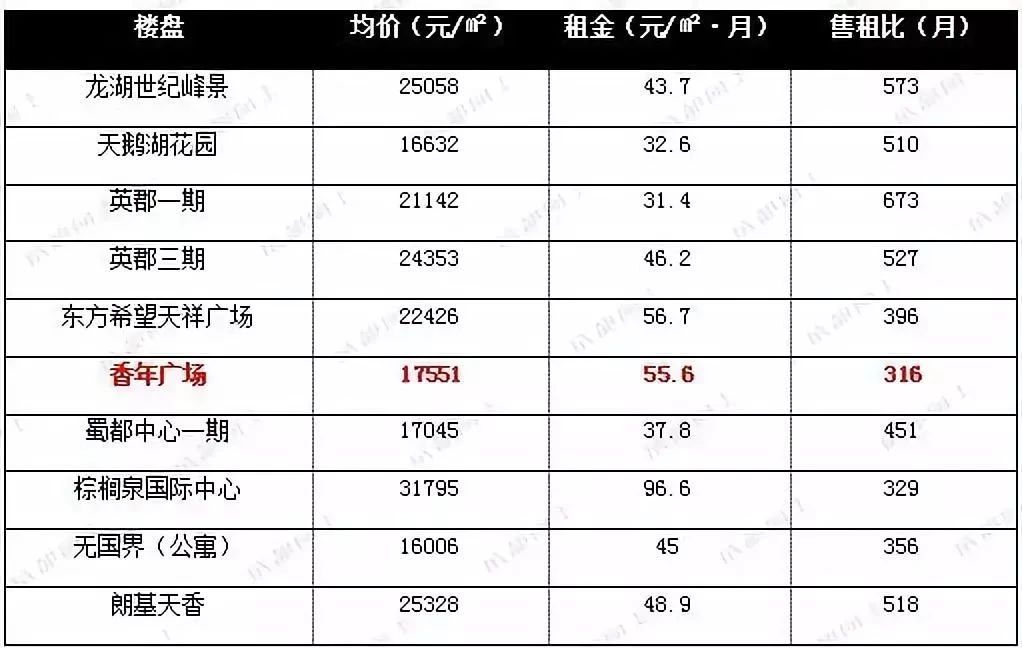 住城南还是城北好,现在只有傻子才买房吗
