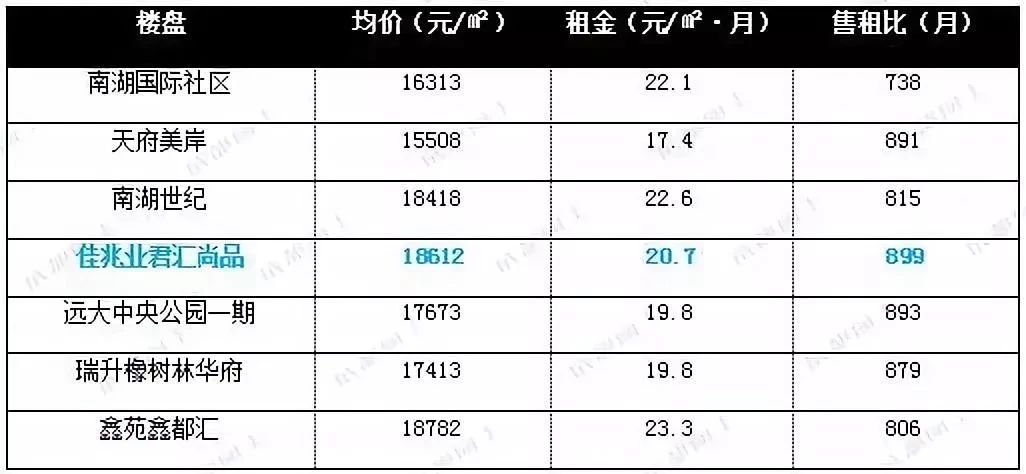 住城南还是城北好,现在只有傻子才买房吗